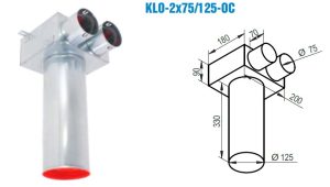 Rozdeľovací box KLO-2x75/125-OC