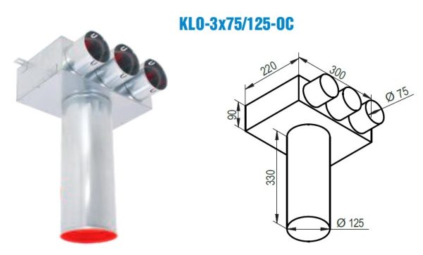 Rozdeľovací box KLO-3x75/125-OC