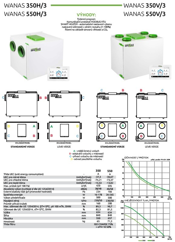 WANAS 350V/3 s displejom V2