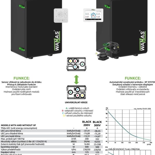 WANAS BLACK 300V XF s displejom V2